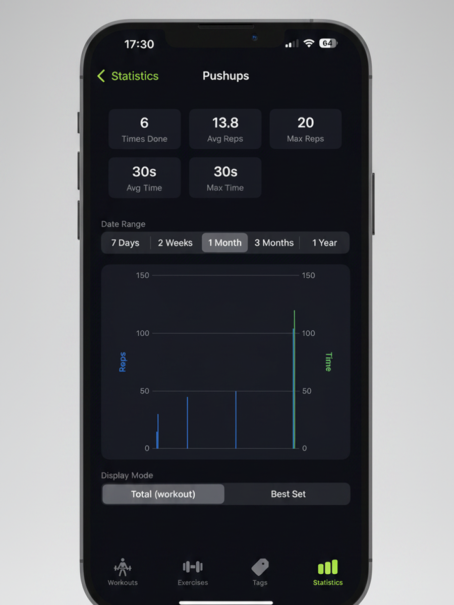 Exercise statistics screen